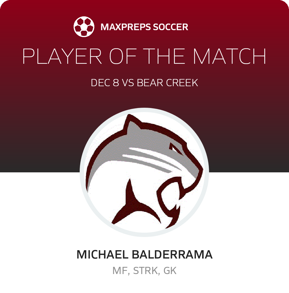 Player of the Match