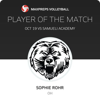 Player of the Match