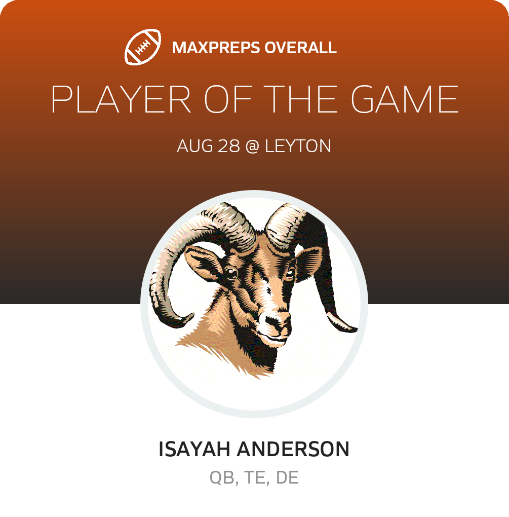 Players of the Game