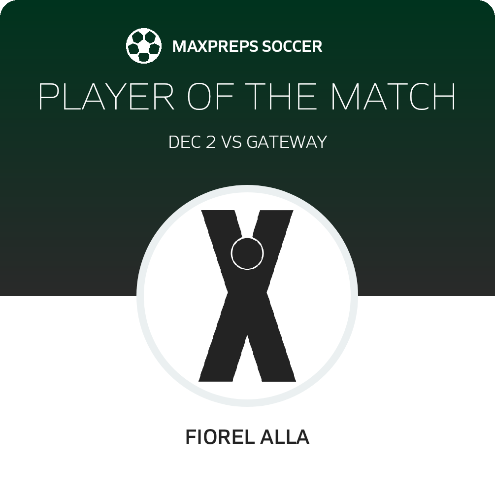 Player of the Match