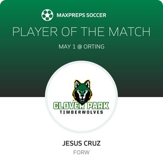 Player of the Match