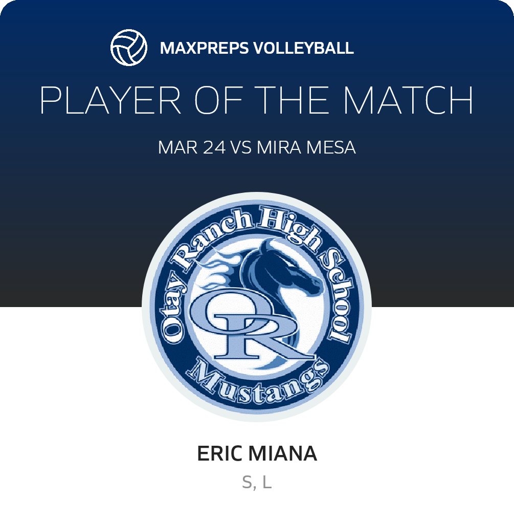 Player of the Match