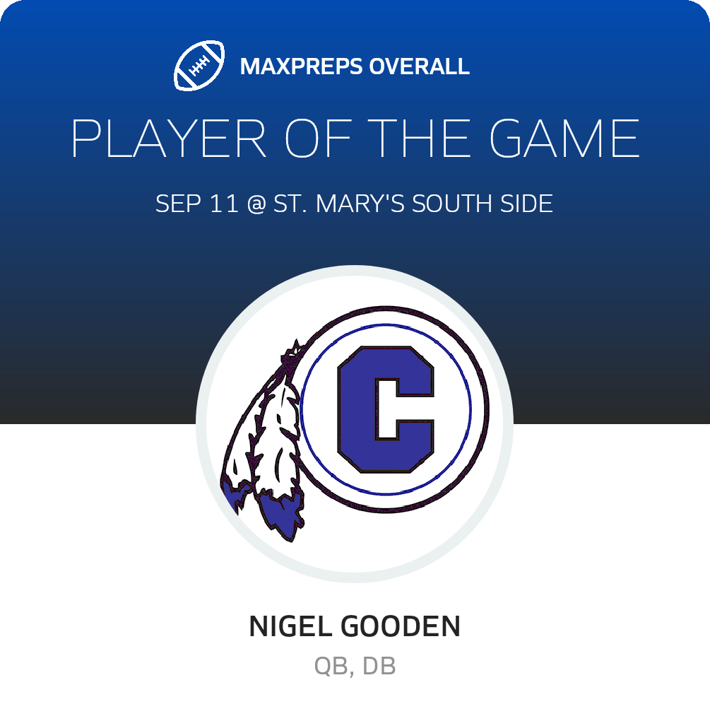 Players of the Game