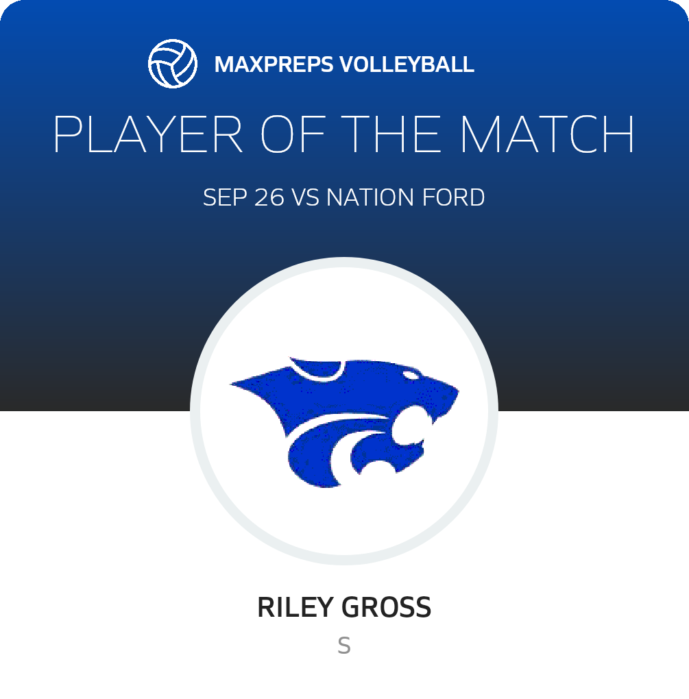 Player of the Match