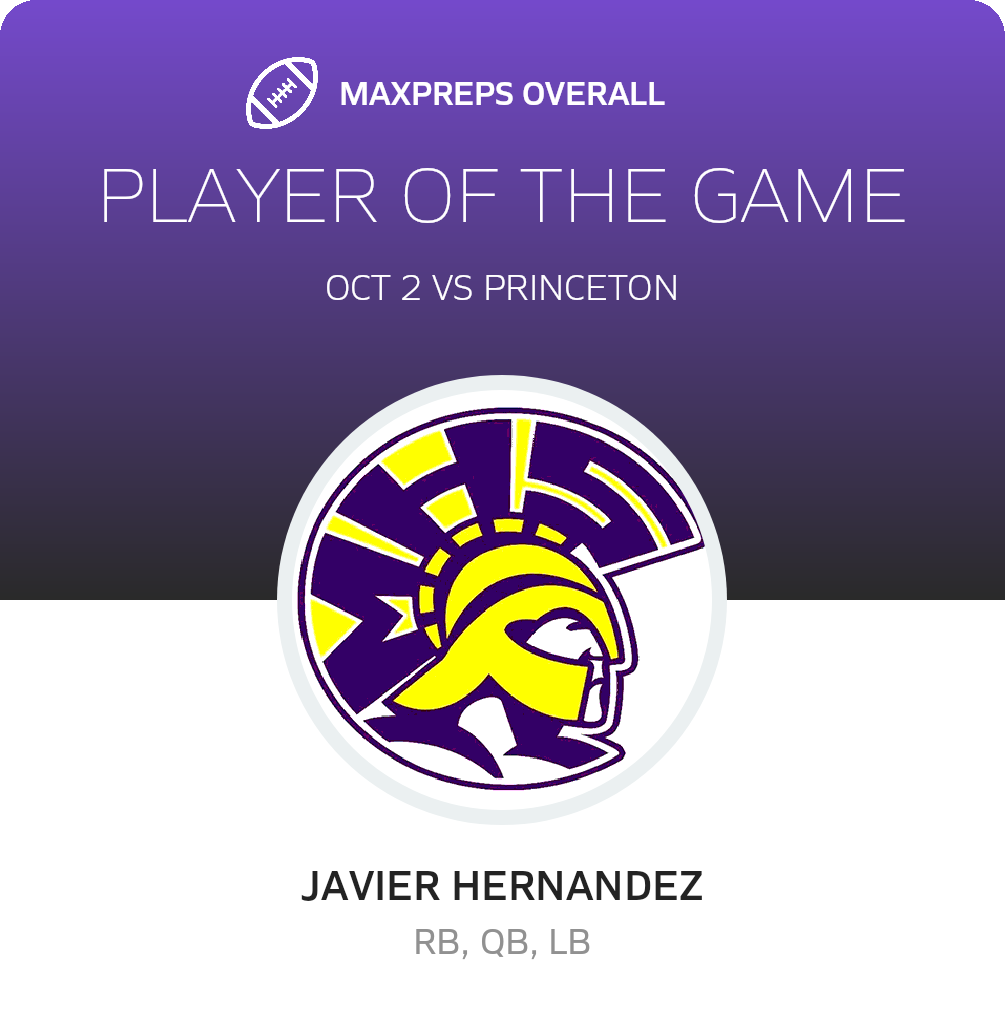 Players of the Game