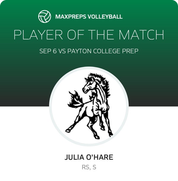 #20 Julia O'Hare Player of the Game badge
