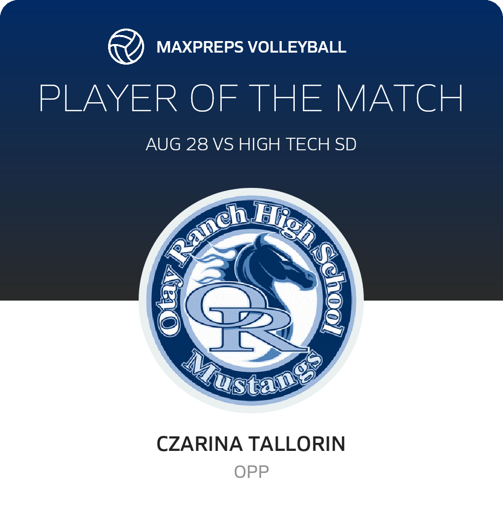 Player of the Match