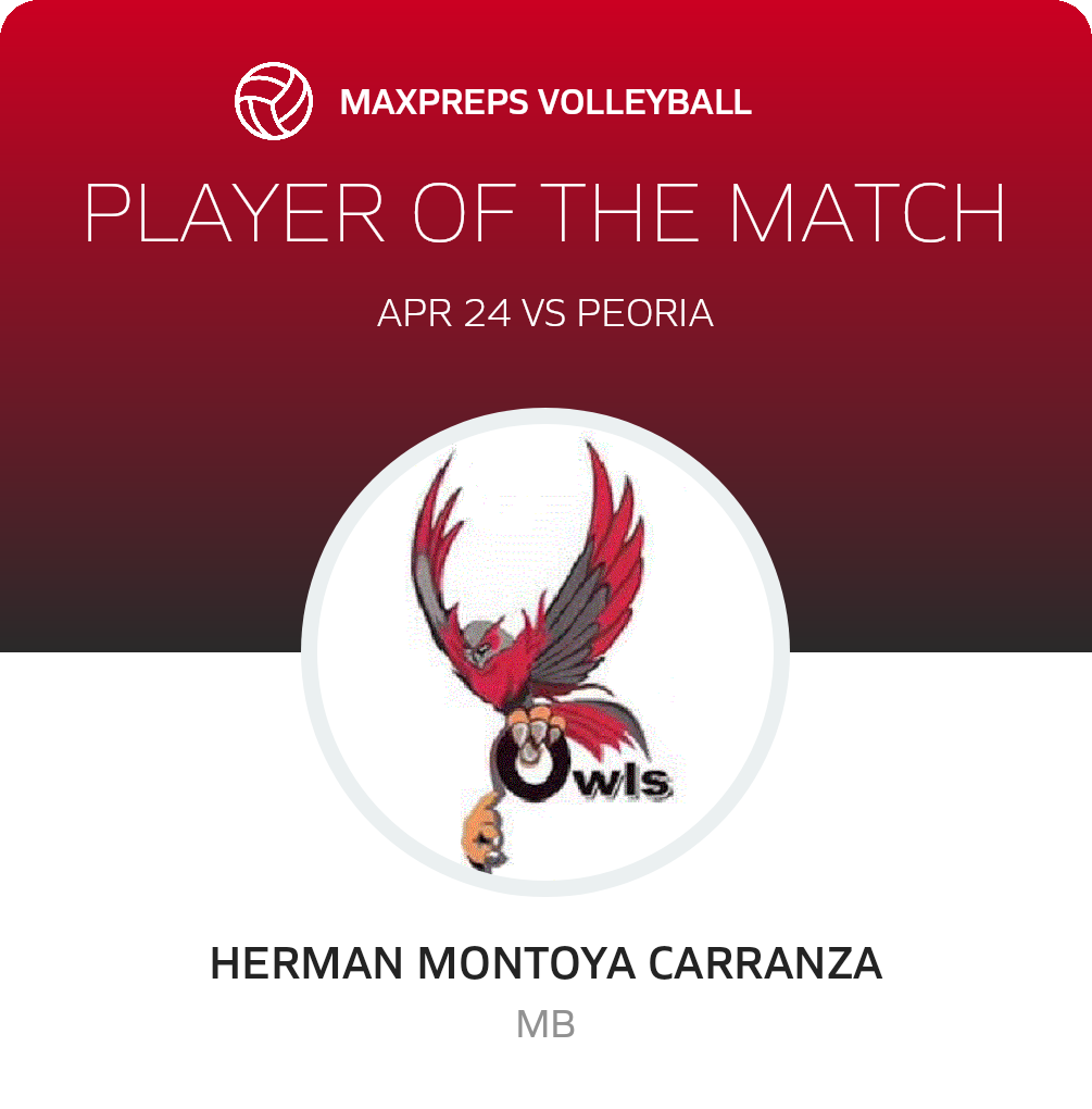 Player of the Match