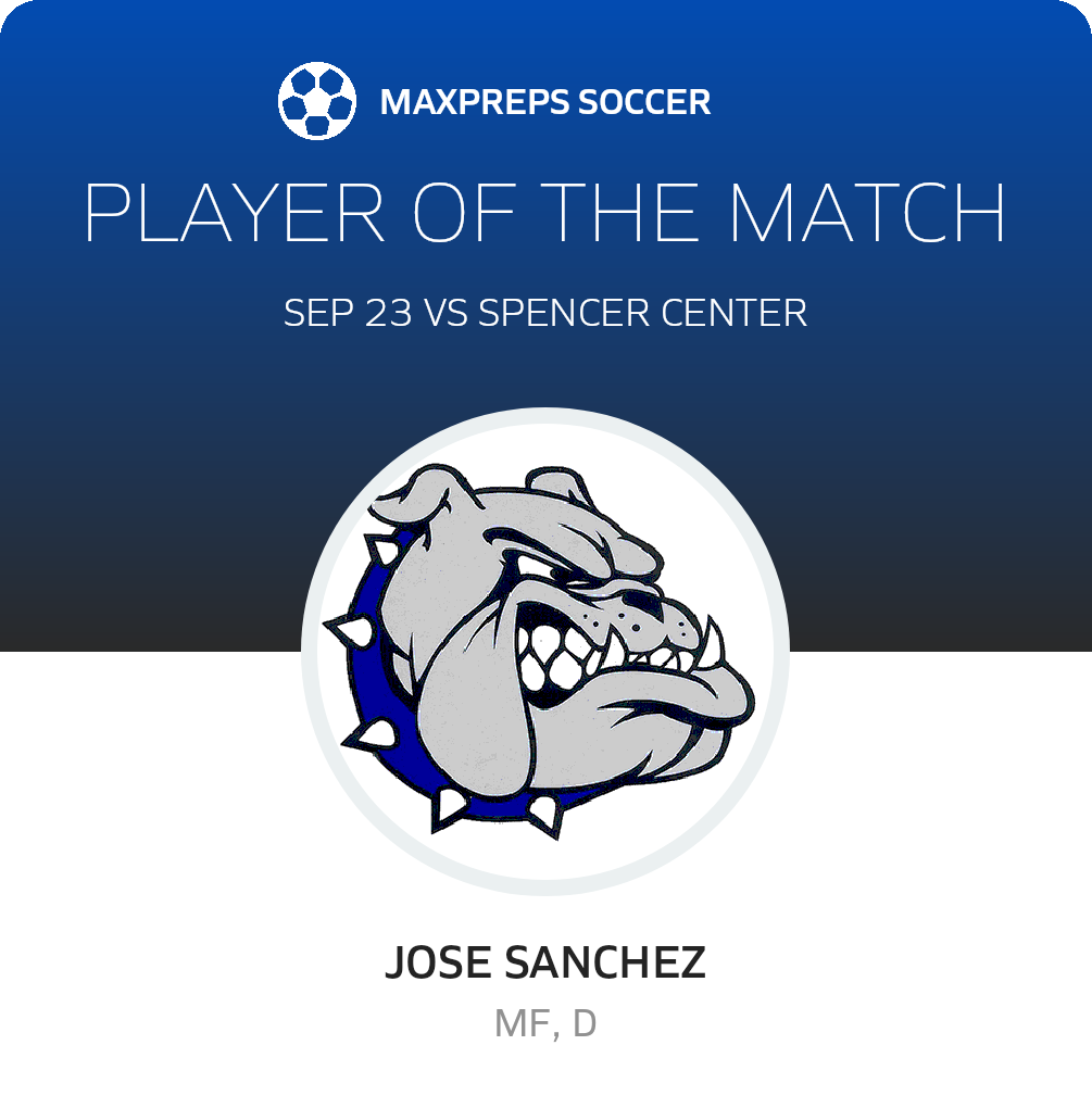 Player of the Match