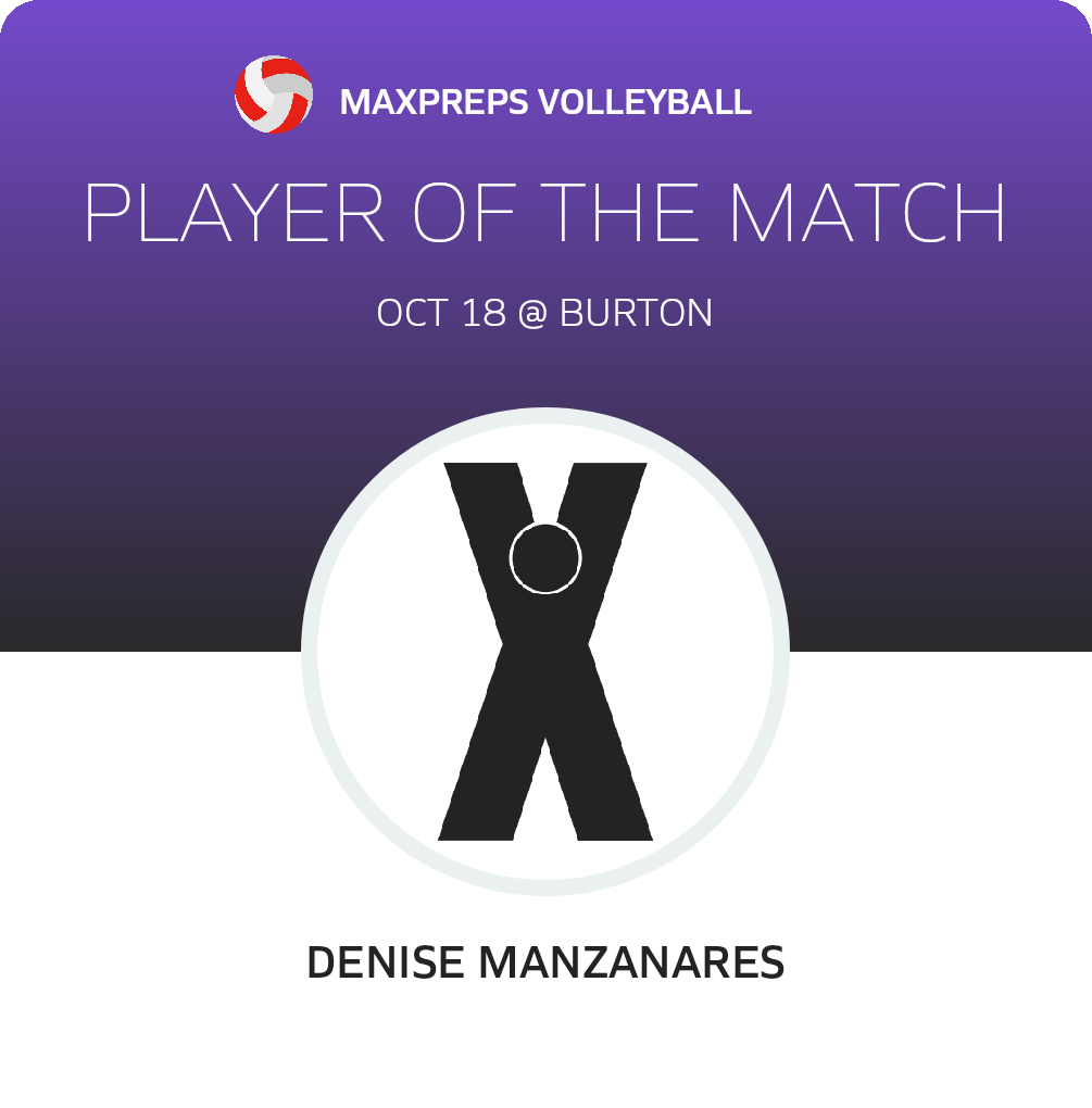 Player of the Match