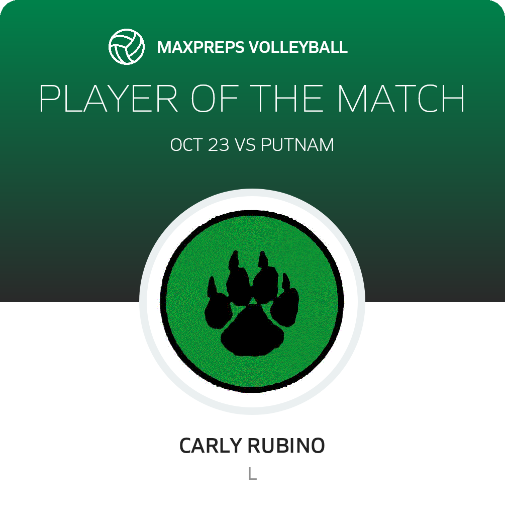 Player of the Match
