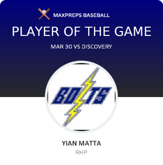 #15 Yian Matta Player of the Game badge