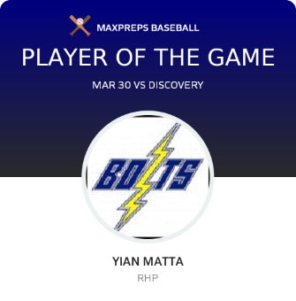 #15 Yian Matta Player of the Game badge