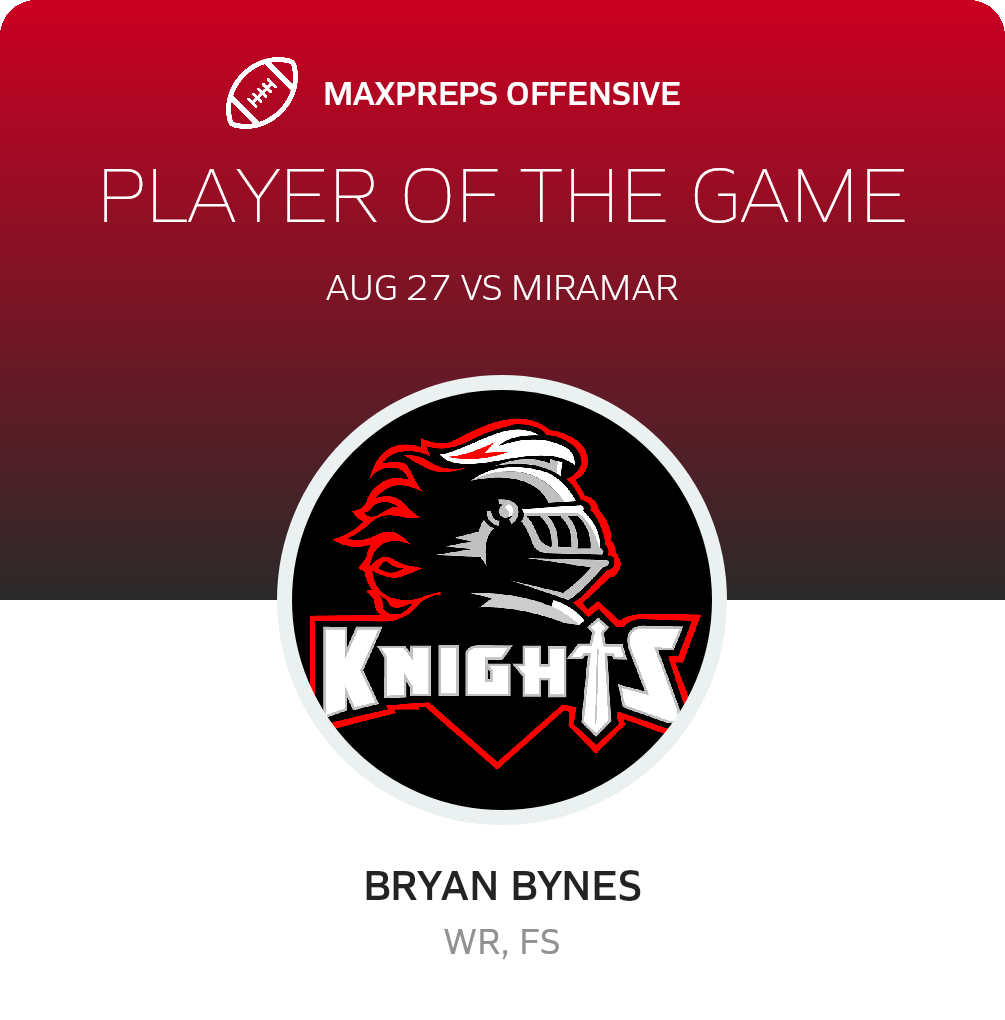 Players of the Game