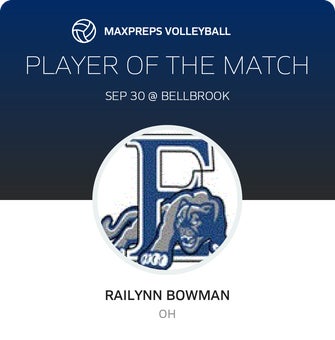 Player of the Match