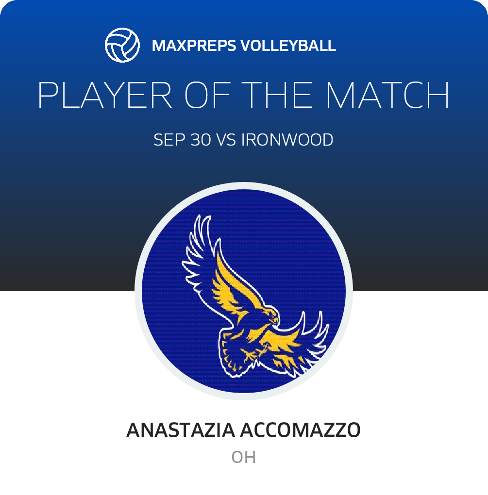 Player of the Match