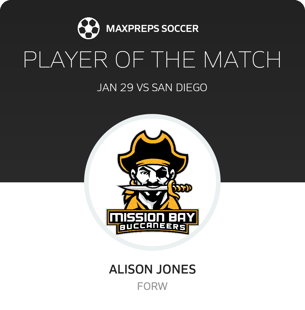 Player of the Match