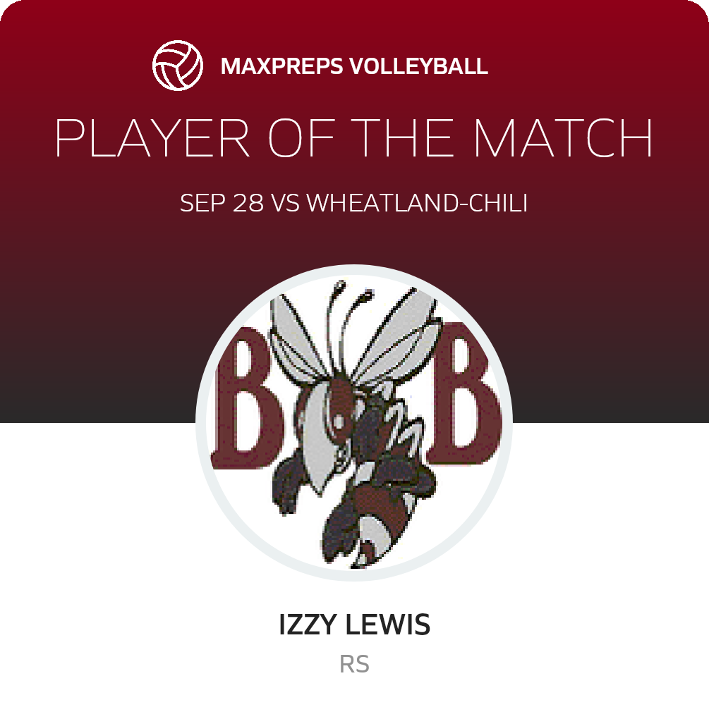 Player of the Match