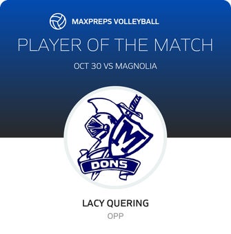 Player of the Match