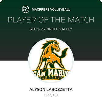 Player of the Match