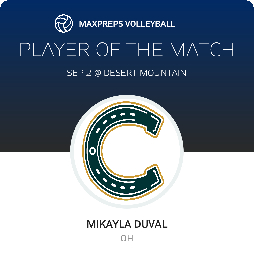 Player of the Match