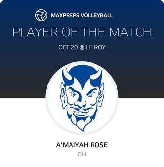 Player of the Match