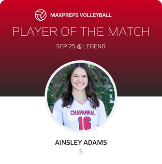 Player of the Match