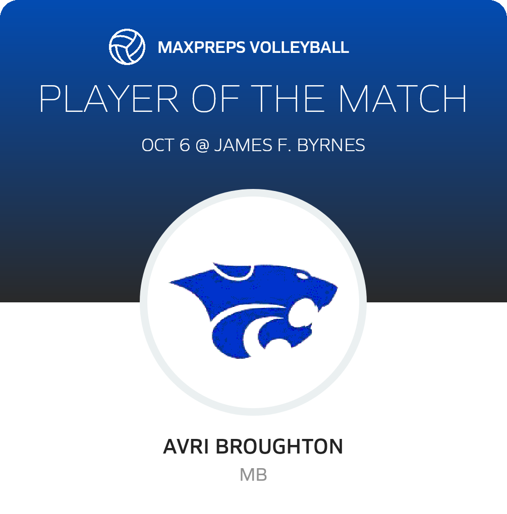 Player of the Match