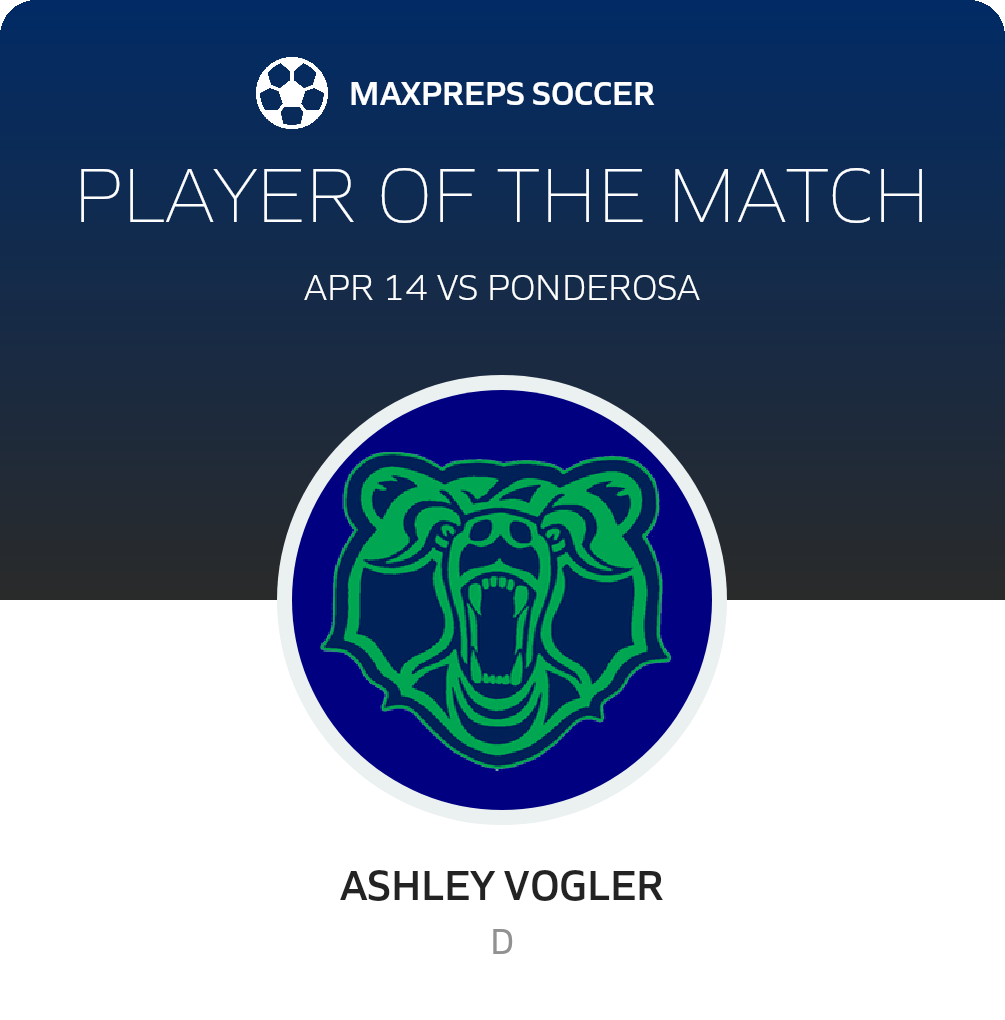 Player of the Match