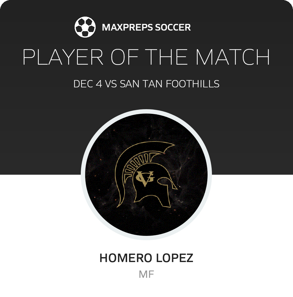 Player of the Match