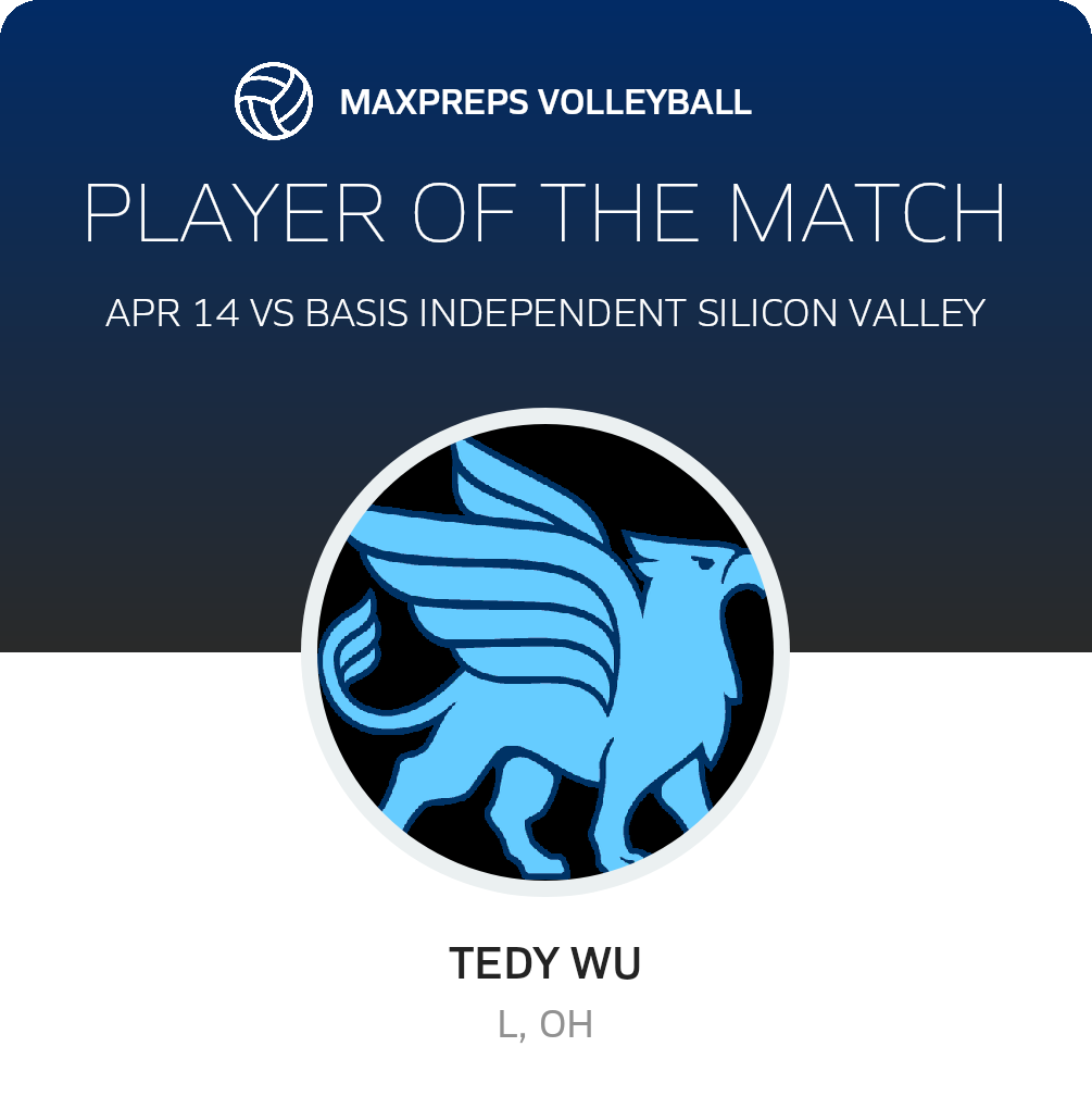 Player of the Match
