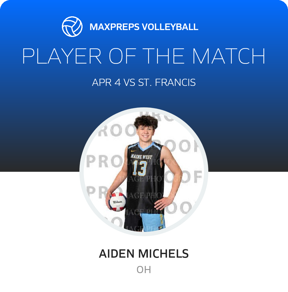 Player of the Match