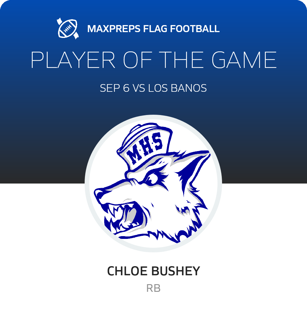 Player of the Game