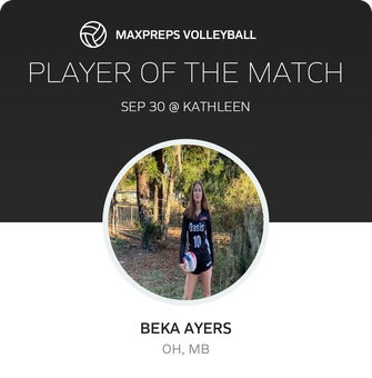 Player of the Match