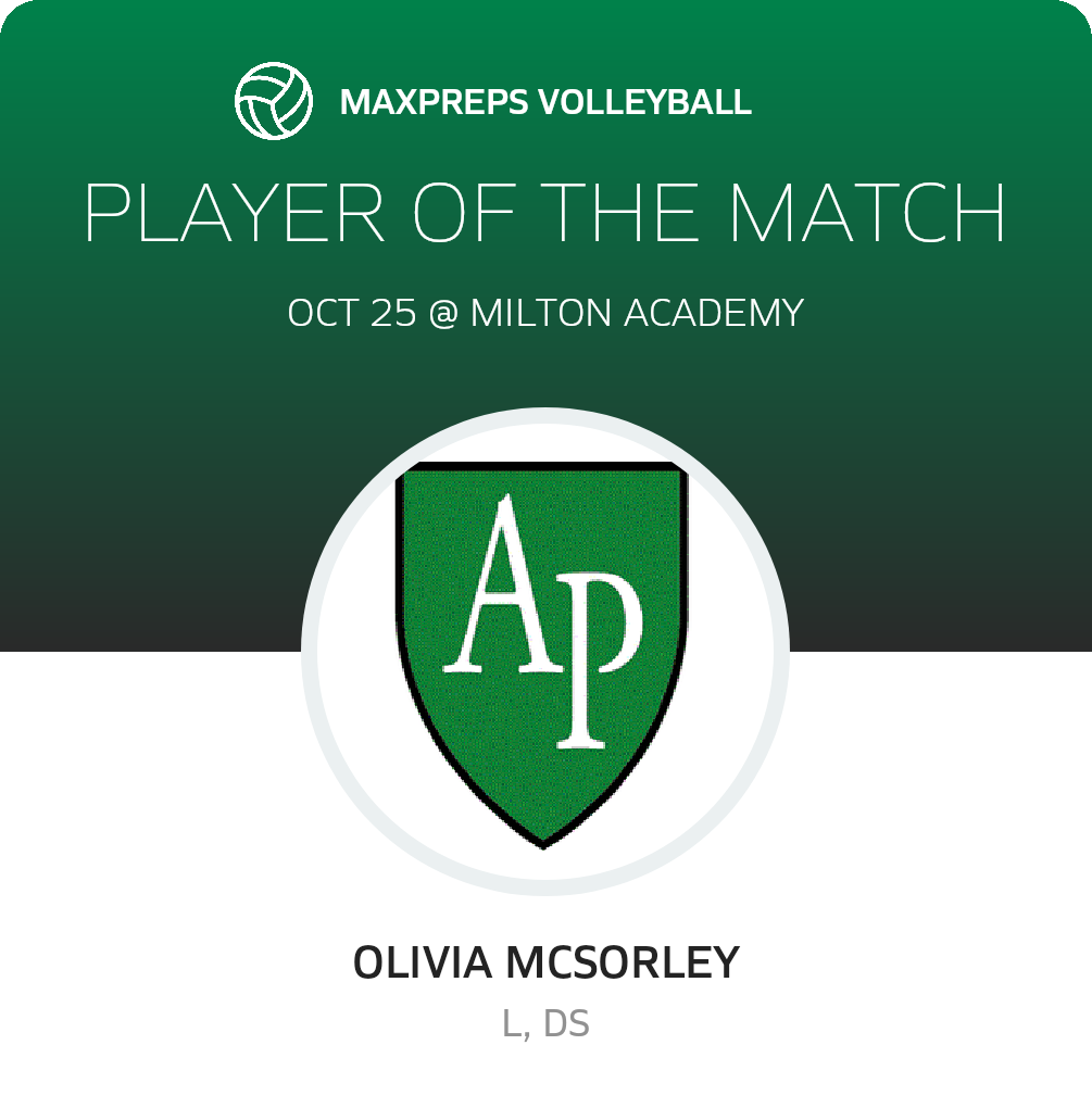 Player of the Match