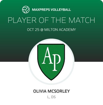 Player of the Match
