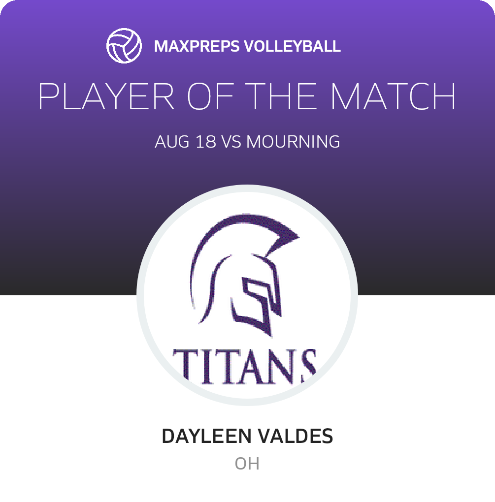 Player of the Match