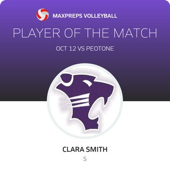 Player of the Match