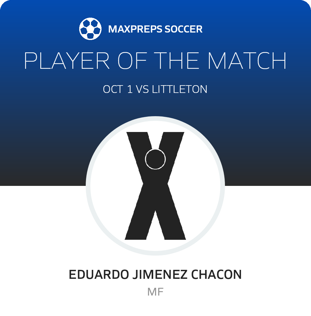 Player of the Match