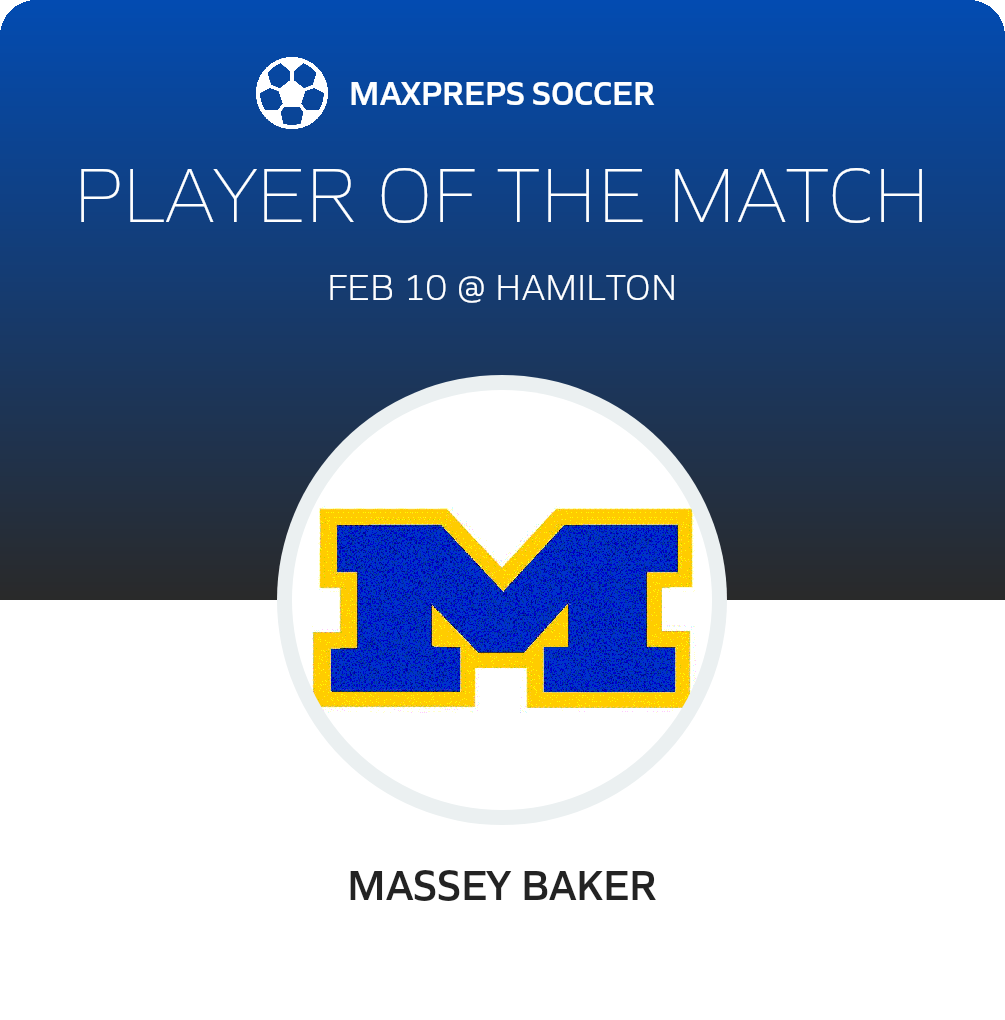 Player of the Match