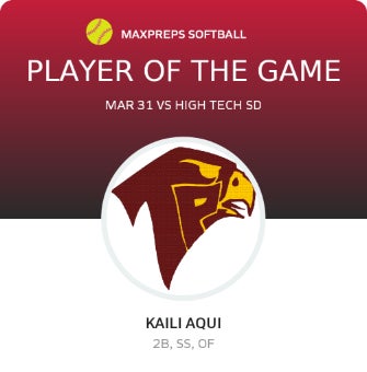 #1 KAILI AQUI Player of the Game badge