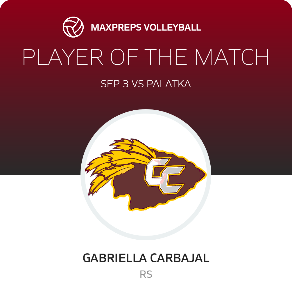 Player of the Match