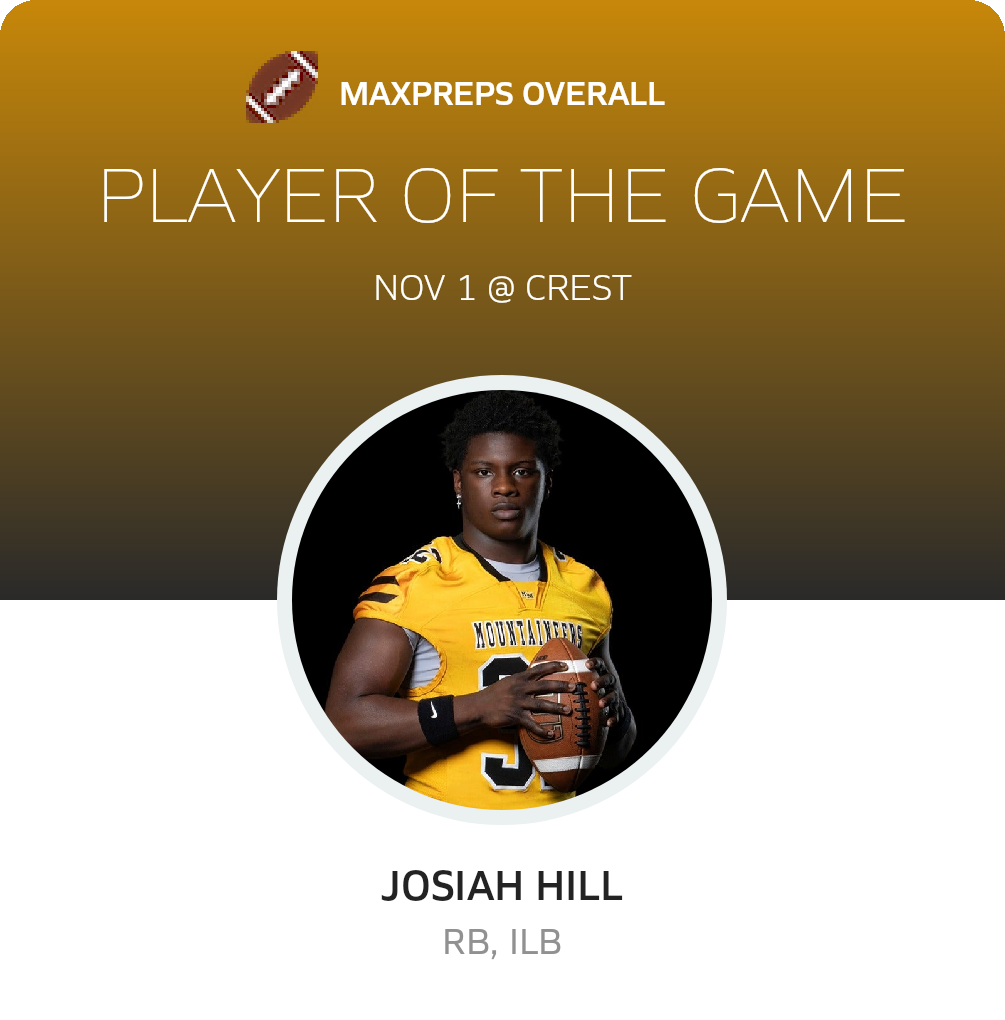 Player of the Game