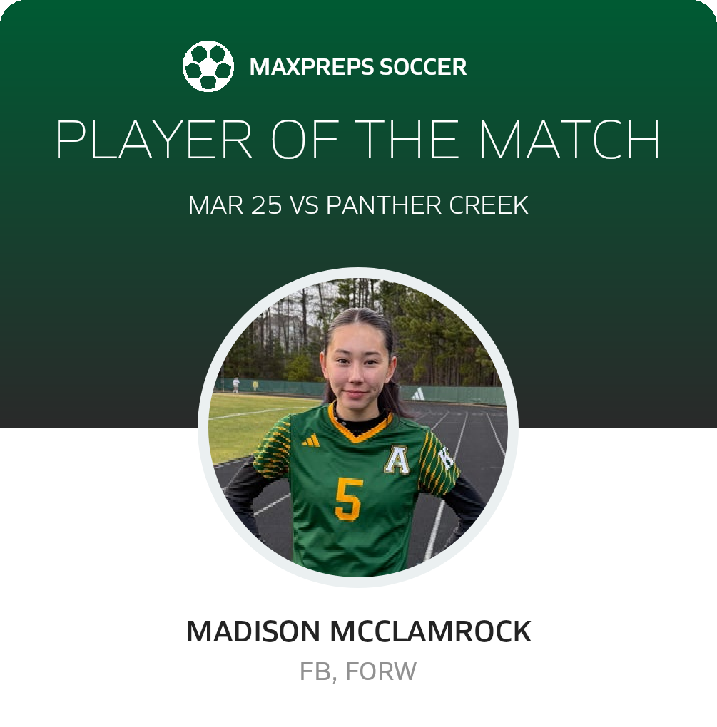 Player of the Match