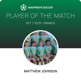 Player of the Match