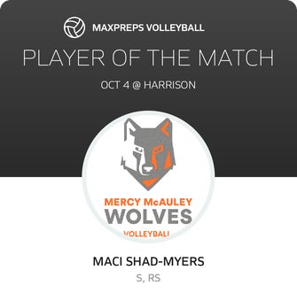 Player of the Match