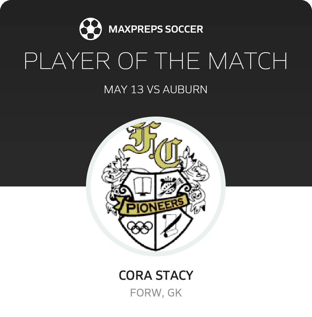 Player of the Match