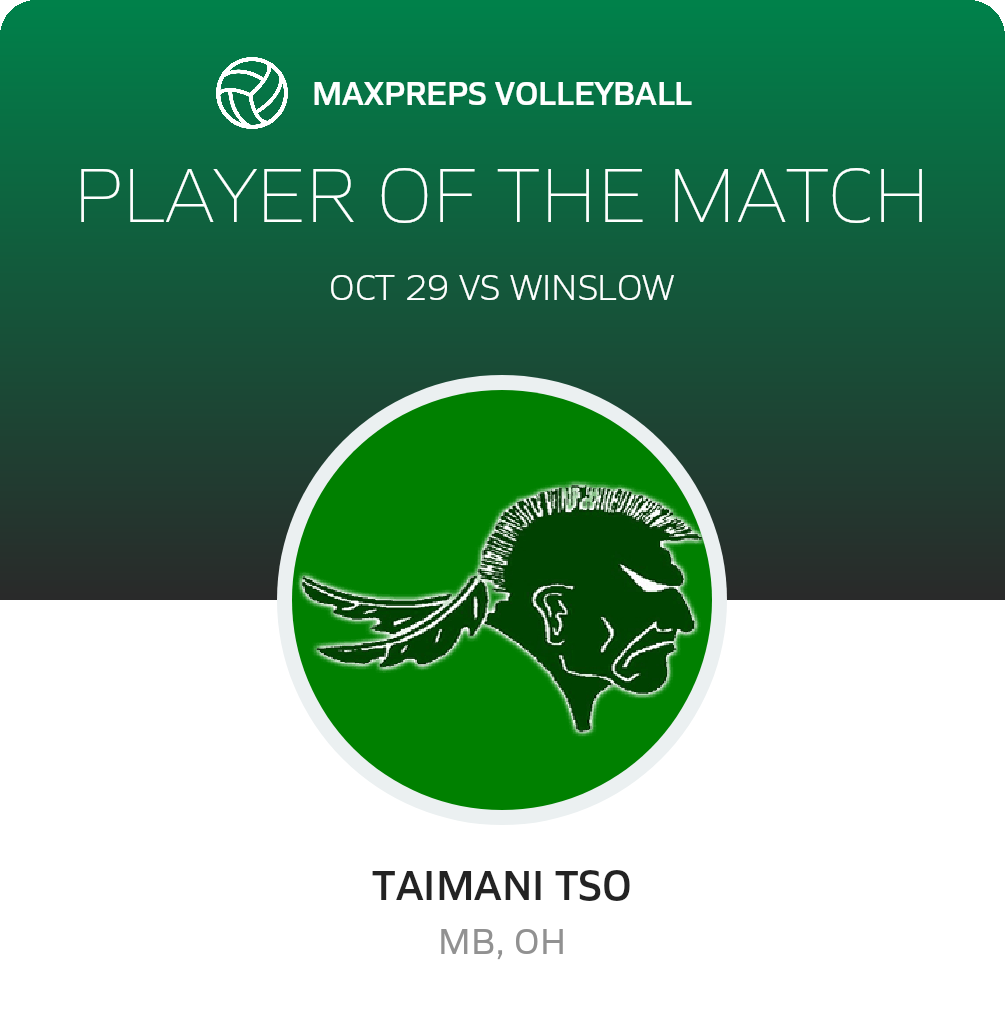 Player of the Match