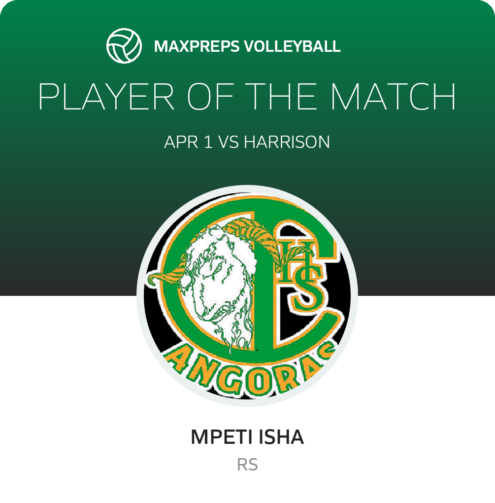 #33 Mpeti Isha Player of the Game badge