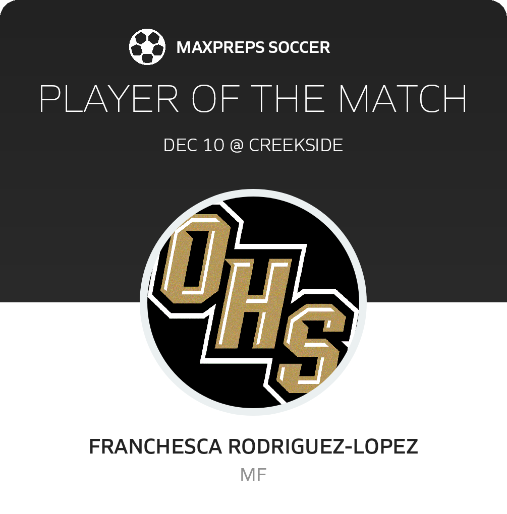 Player of the Match